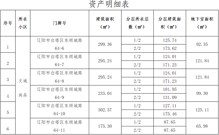 資產(chǎn)招租公告單（已過(guò)公告有效期 ）